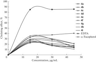 Synthesis, Biological and Acidic Properties of Some New 2-Ethoxy-4-[(3-alkyl-4,5-dihydro-1H-1,2,4-triazol-5-one-4-yl)-azomethine]-phenyl 2-Methylbenzoate Derivatives