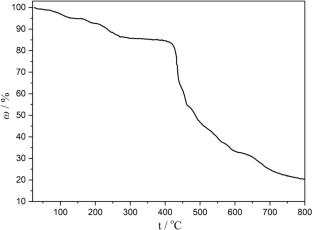 Synthesis, Structural Characterization and Fluorescent Property of Cd(II) Coordination Polymer Containing Pyridinium Zwitterionic Ligand