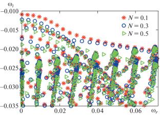 Modal and Non-Modal Stability of the Heated Flat-Plate Boundary Layer with Temperature-Dependent Viscosity