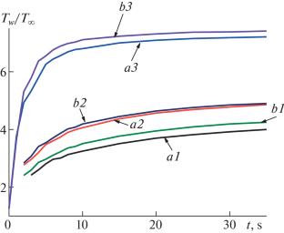 Aerodynamic Heating of a Blunted Plate in the Regime of Strong Viscous–Inviscid Interaction