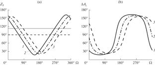 Radiometric On-Orbit Calibration of the Aerosol-UA Mission Scanning Polarimeter: Technique, Design Elements, and Illumination Angles