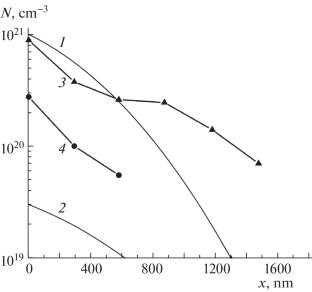 Diffusion of Phosphorus and Gallium from a Deposited Layer of Gallium Phosphide into Silicon