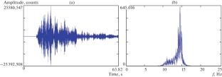 Efficiency of the Seismological Network of the Republic of Karelia