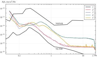 Assessment of the Recording Capabilities of the Kolba Seismic Station for Seismic Monitoring in the Western Sector of the Russian Arctic