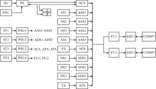 Spectral Content of Acoustic Signals of Artificial Sandstone Samples under Uniaxial Loading