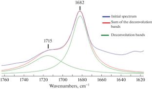 Synthesis and Mesomorphic Properties of Biphenyl Derivatives with a Central Unit Based on Oligomeric 1,6-Hexamethylene Diisocyanate