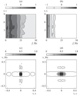 Holographic Processing of Electrocardiograms