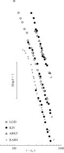 Source of the 1902 Shamakhi Earthquake on the Background of Attenuation Field Inhomogeneities and Seismicity of the Western Caspian Region