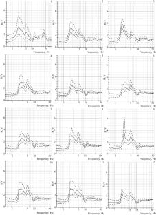 Applicability of the H/V Method in the Seismic Microzoning Problem