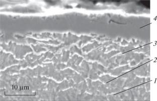 Improvement of Wear Resistance of a Nitrided Layer of Machine Parts Made of Alloyed Steels by High Intensity and High Energy Methods