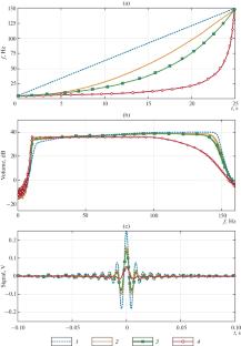 Development and Application of a Portable Vibroseis Source for Acquisition and Analysis of Seismic Surface Wave Data