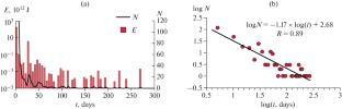 Earthquake of April 5, 2017, MW = 6.0, in Northeast Iran: Focal Parameters, Aftershock Series, and Macroseismic Manifestations