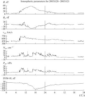 Variation of the H Component of Geomagnetic Field: Relationship to the Ring and Field Aligned Currents