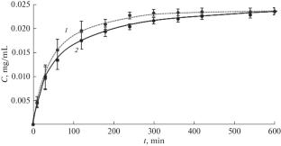 Cryoformation and Properties of Dioxidine/Gelatin Systems