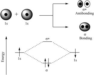 On a unified theory of acids and bases: Hasok Chang, Eric R. Scerri, modern theoretical chemistry, and the philosophy of chemistry