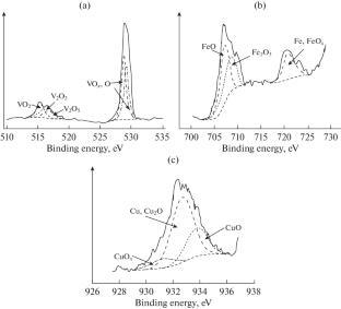 Promising Binders of Complex Oligophenylenes Compounds with Metals for Creating Composites Based on Adaptive Hybrid-Structured Polymer Systems