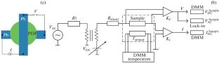 Transport Properties of Layered Heterostructures on the Base of a Conducting Polymer