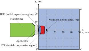 Simulation of Acoustical Field of Ballistic Shock Therapy Device by the Lattice Boltzmann Method