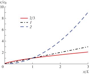 Traveling Waves in Nondispersive Strongly Inhomogeneous Media