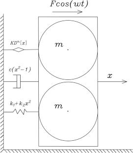 Study on chaotic characteristics of horizontal nonlinear roller system with fractional order