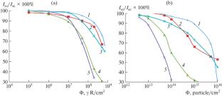 Characteristics of Solar Cells Based on Polycrystalline Silicon