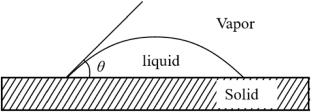 Establishment of a three-dimensional mathematical model of SLM process based on SPH method