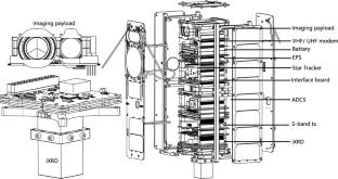 The Improved X-ray Detector (iXRD) on Sharjah-Sat-1, design principles, tests and ground calibration