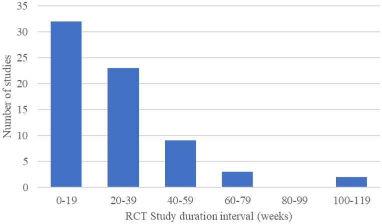 Virtual healthcare solutions for cardiac rehabilitation: a literature review.