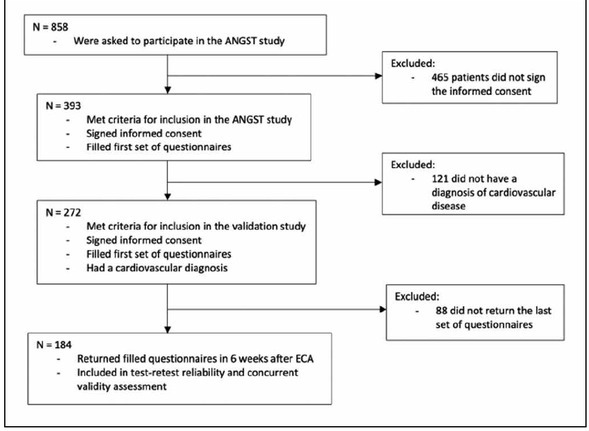 Psychometric Properties of the Slovenian Version of the Cardiac Depression Scale.