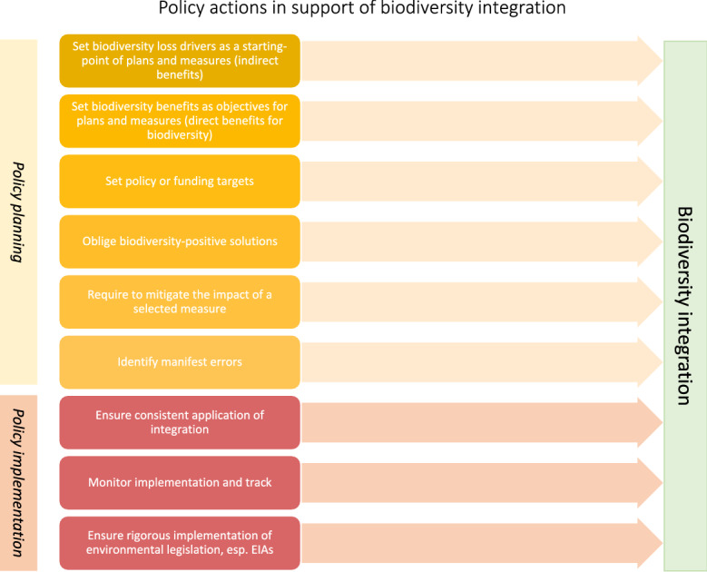 Public authorities for transformative change: integration principle in public funding.