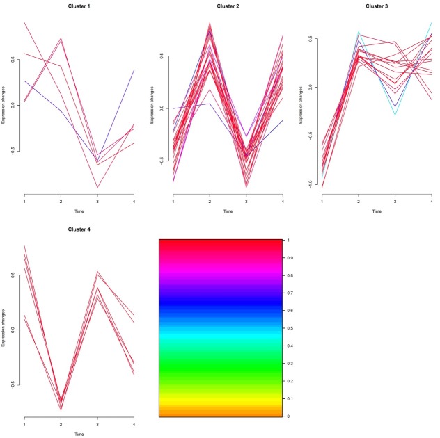 Moderate-intensity continuous training has time-specific effects on the lipid metabolism of adolescents.