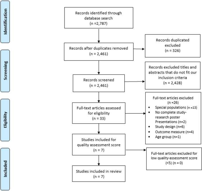 Risk Factors for Early Sexual Intercourse in Adolescence: A Systematic Review of Cohort Studies.