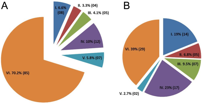 Array Comparative Genomic Hybridization Analysis of Products of Conception in Recurrent Pregnancy Loss for specific anomalies detected by USG.