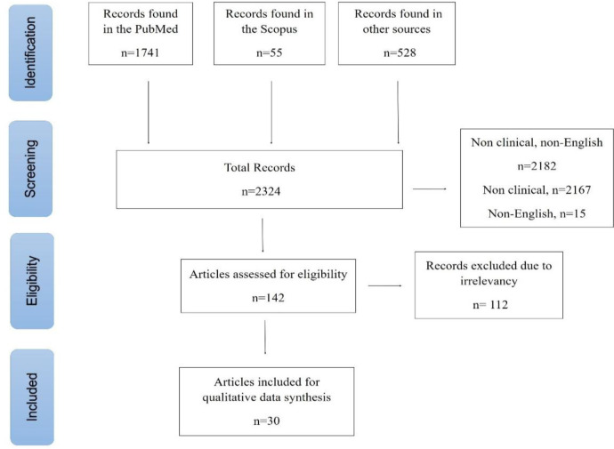 Therapeutic effects of herbal medicines in different types of retinopathies: A systematic review.