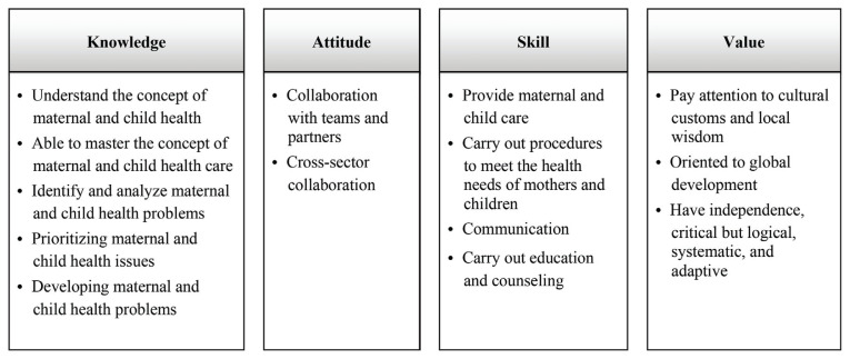 Development of contextual learning models through collaboration between lecturers, students, and village governments in nursing education.