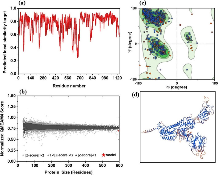 Insights on the interaction of SARS-CoV-2 variant B.1.617.2 with antibody CR3022 and analysis of antibody resistance.