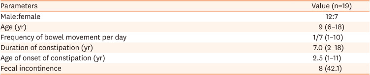 Dyssynergic Defecation in Chronically Constipated Children in Korea.