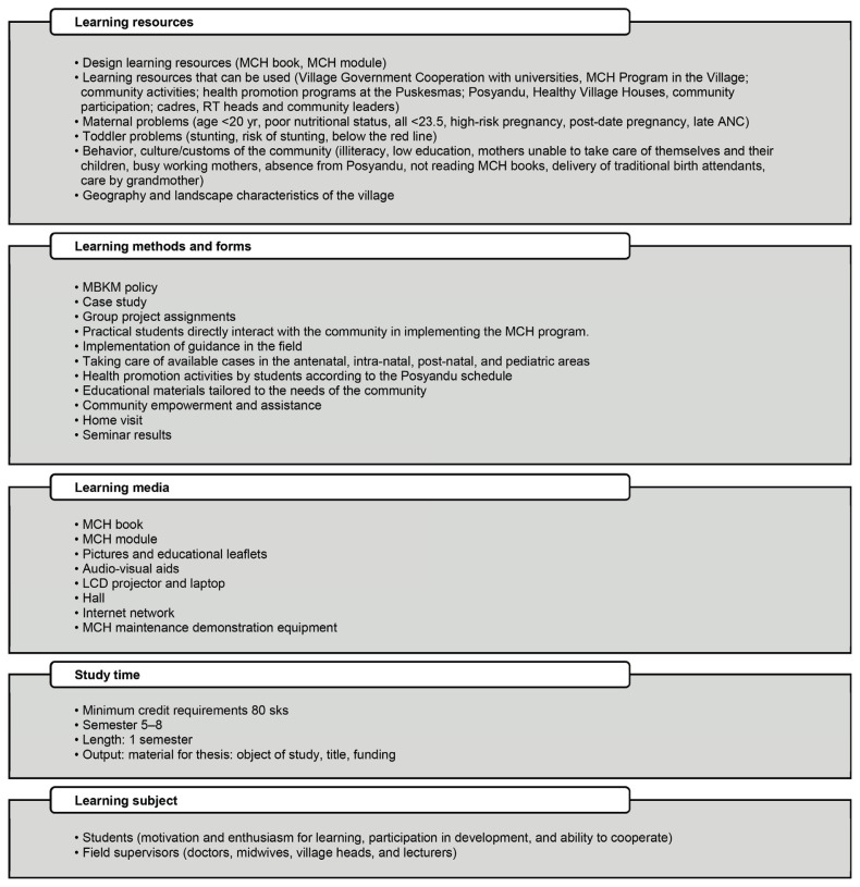 Development of contextual learning models through collaboration between lecturers, students, and village governments in nursing education.