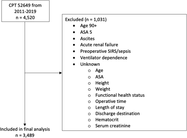 Predictors of readmission and impact of same-day discharge in holmium laser enucleation of the prostate