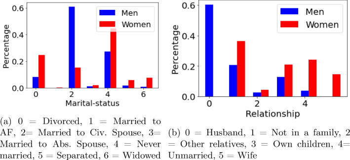 <i>PreCoF</i>: counterfactual explanations for fairness.