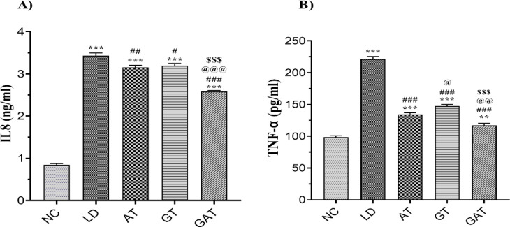 Effect of hydro-alcoholic extract of <i>Panax ginseng</i> and Ampicillin treatment in an animal model of <i>Listeria monocytogenes</i>-induced endocarditis.