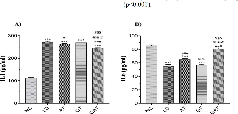 Effect of hydro-alcoholic extract of <i>Panax ginseng</i> and Ampicillin treatment in an animal model of <i>Listeria monocytogenes</i>-induced endocarditis.