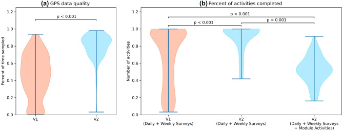 Digital Phenotyping Models of Symptom Improvement in College Mental Health: Generalizability Across Two Cohorts.