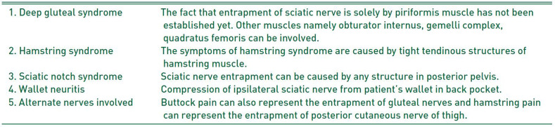 Looking beyond Piriformis Syndrome: Is It Really the Piriformis?