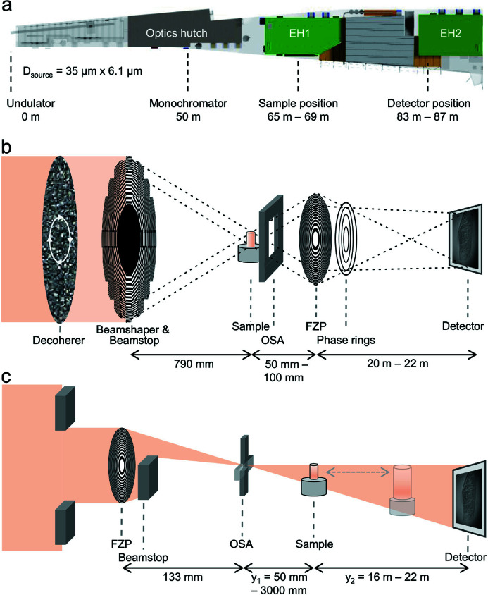 Hard X-ray full-field nanoimaging using a direct photon-counting detector.