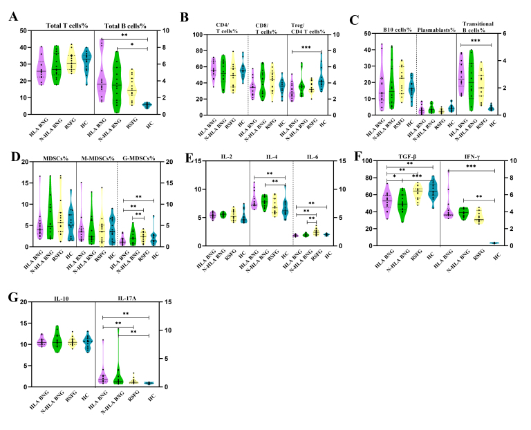 A Lesson of Immunosuppression in Renal Transplant: Retreat or Hold?