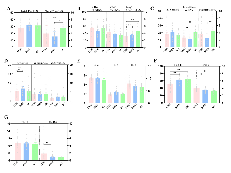 A Lesson of Immunosuppression in Renal Transplant: Retreat or Hold?