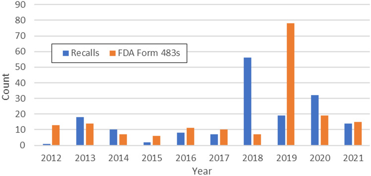 A Nontrivial Analysis of Patient Safety Risk from Parenteral Drug- and Medical Device-Borne Endotoxin.