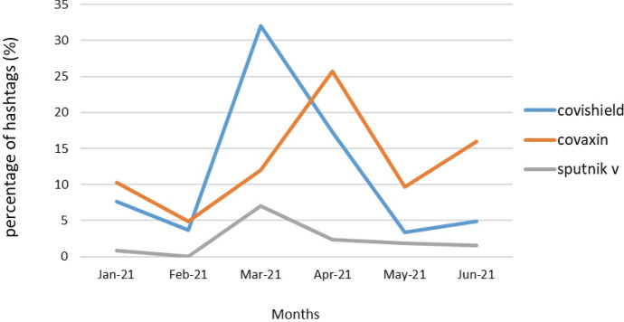 Perception of COVID-19 vaccination among Indian Twitter users: computational approach.