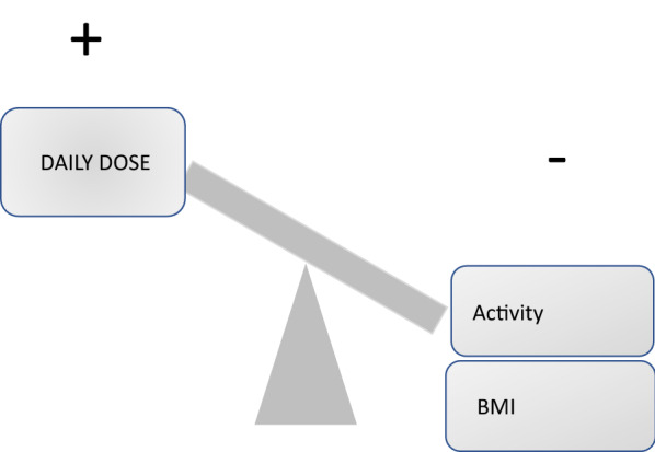 Lithium levels and lifestyle in patients with bipolar disorder: a new tool for self-management.